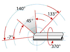 Swing prism borescopes